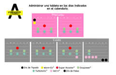 PAQUETE DE CUIDO A - VETINOVA